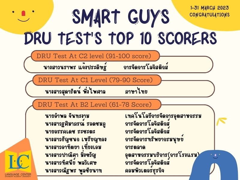 ศูนย์ภาษา ขอแสดงความยินดีกับนักศึกษาผู้ที่ได้รับคะแนนสอบ DRU Test 10 อันดับแรก (ประจำเดือน มีนาคม 2566)