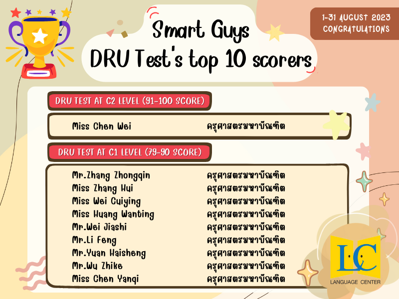 ศูนย์ภาษา ขอแสดงความยินดีกับนักศึกษาผู้ที่ได้รับคะแนนสอบ DRU Test 10 อันดับแรก (ประจำเดือน สิงหาคม 2566)